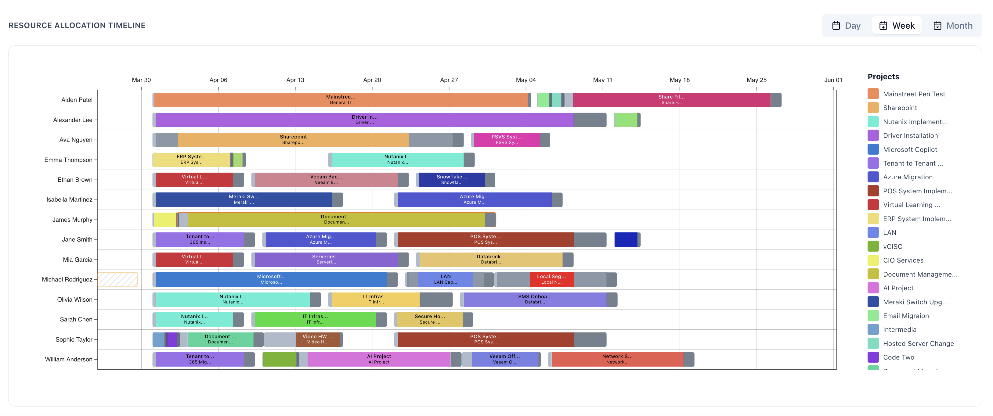 Gantt Chart Example